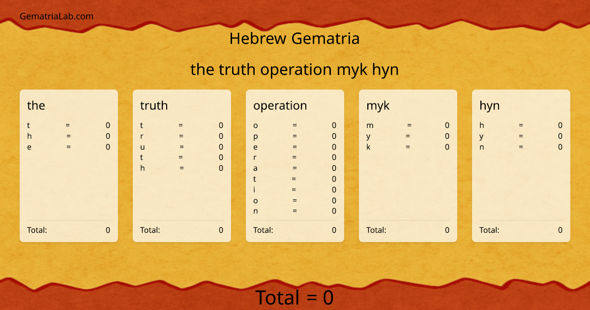the truth operation myk hyn in hebrew Gematria